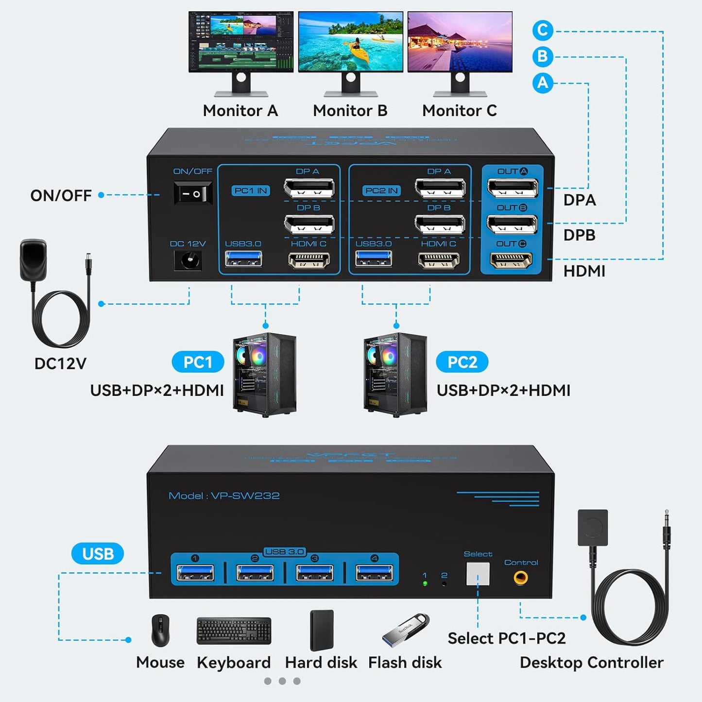 VPFET 8K60Hz Displayport HDMI KVM Switch 2 PC 3 Monitore USB 3.0 DP1.4