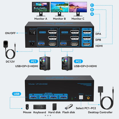 VPFET 8K60Hz Displayport HDMI KVM Switch 2 PC 3 Monitore USB 3.0 DP1.4
