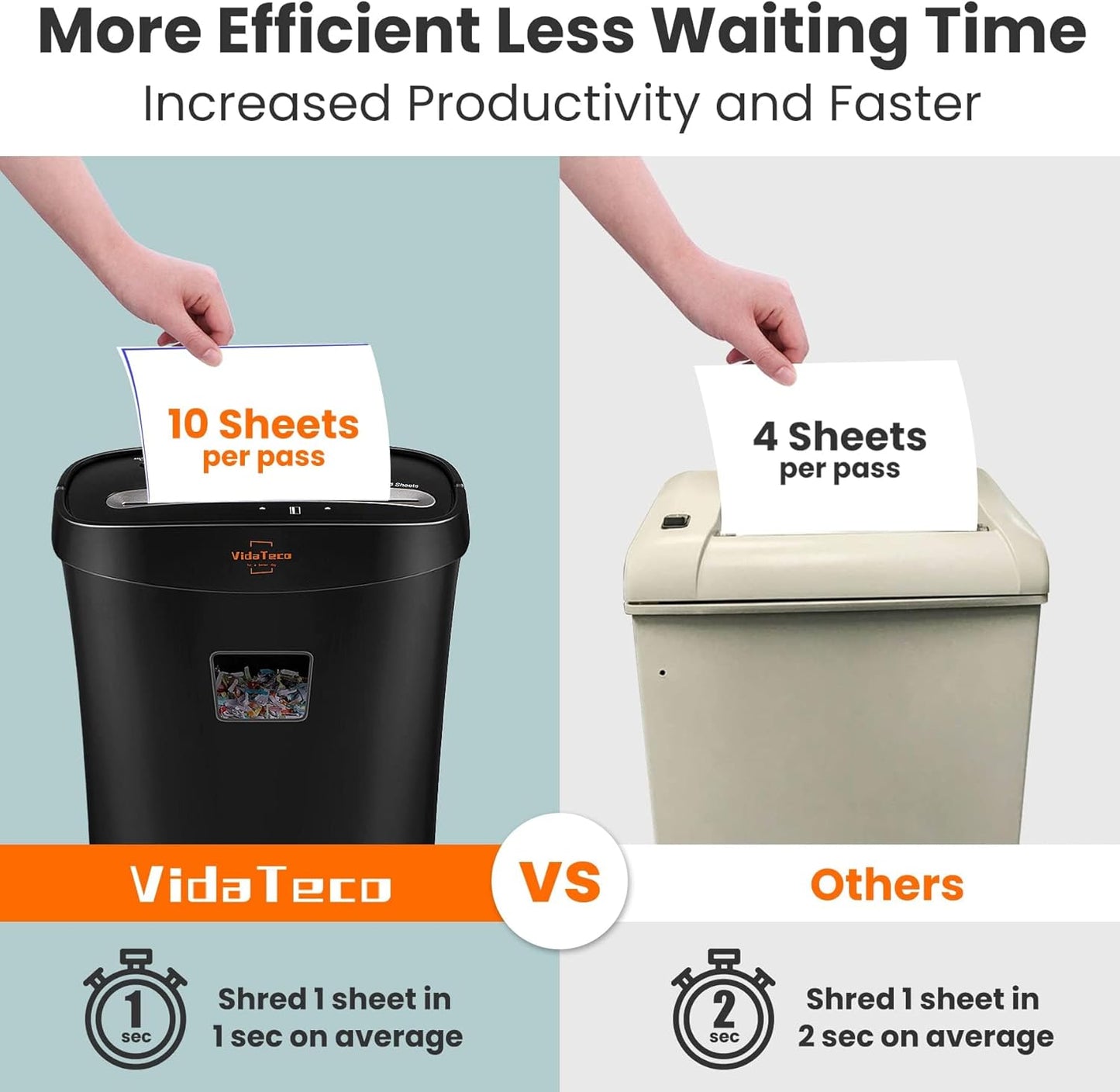 Vitadeco Schredder, 10 Blatt Querschnitt (P-4) Aktenvernichter,Tragbares Griffdesign & 15L Behälter