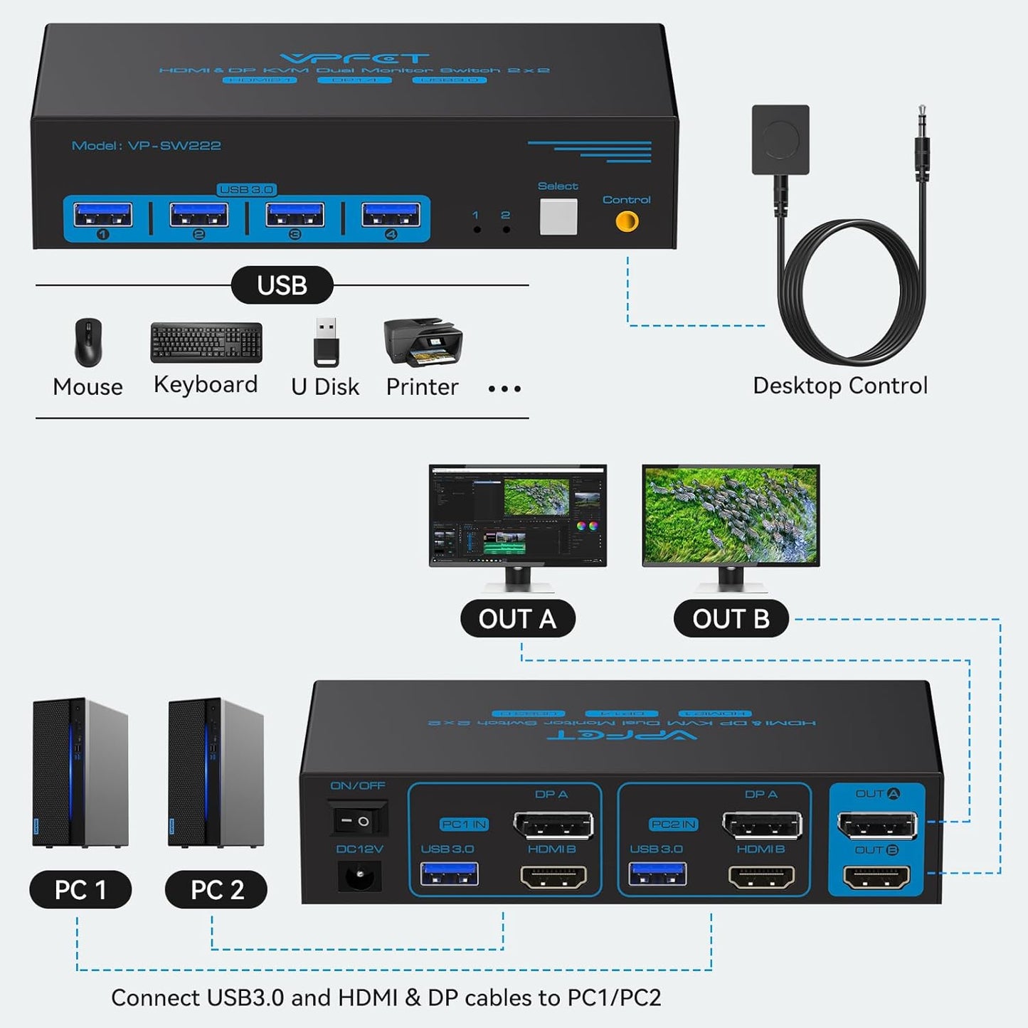 VPFET 8K60Hz Displayport HDMI KVM Switch 2 PC 2 Monitore 4K120Hz USB 3.0