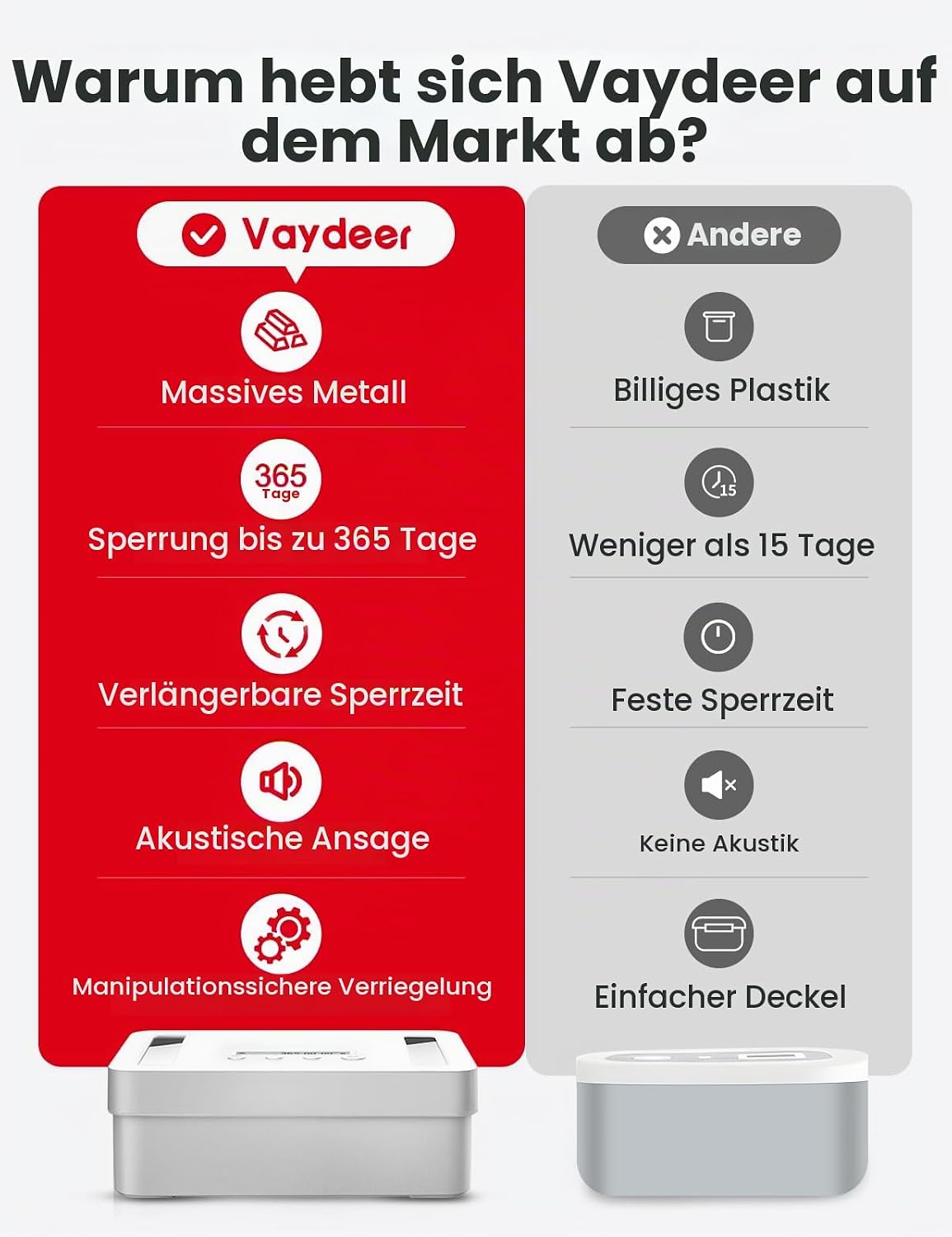 Vaydeer Handy-Safe mit Zeitschloss Box Timer bis 365 Tage, USB-C-Notstromversorgung,