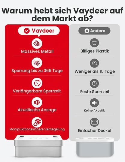 Vaydeer Handy-Safe mit Zeitschloss Box Timer bis 365 Tage, USB-C-Notstromversorgung,