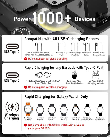 VCVS 36 W USB C Super Schnellladestation  3-in-1 für Samsung Handys, Uhren, Ohrhörer,