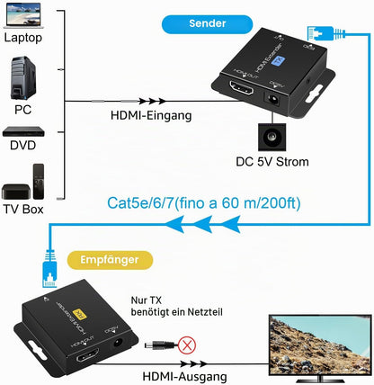 VEDINDUST HDMI Extender, Over Cat5e/6/7  HDMI Transmitter Empfänger (1080P 50m POC)