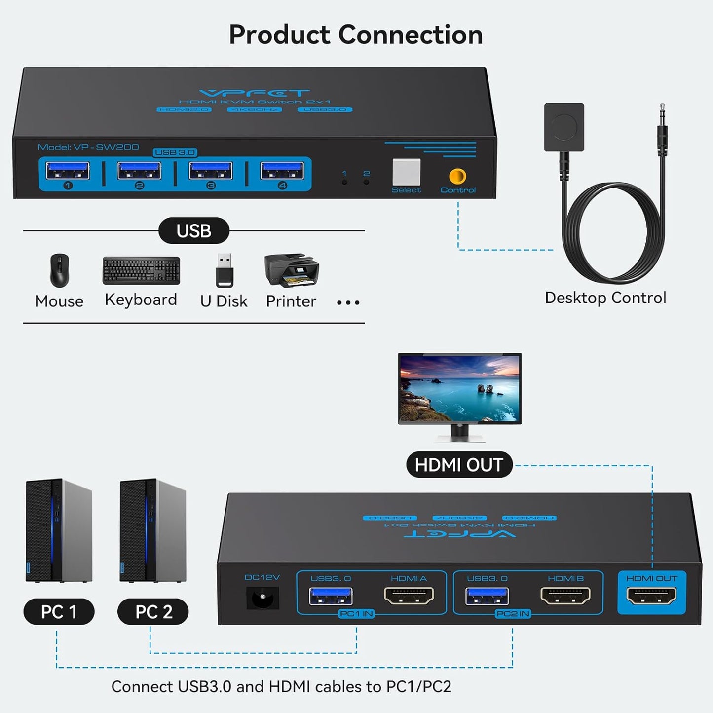 VPFET USB 3.0 HDMI KVM Switch 2 PC 1 Monitore 4K60Hz KVM-Switches