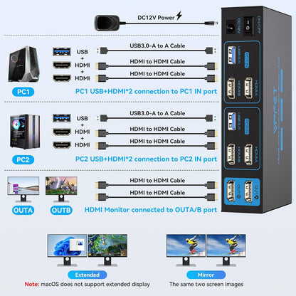 VPFET 8K HDMI KVM Switch 2 Monitore 2 Computer USB 3.0 Dual Monitor