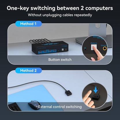 VPFET 8K HDMI KVM Switch 2 Monitore 2 Computer USB 3.0 Dual Monitor