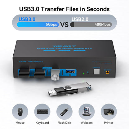 VPFET 8K HDMI KVM Switch 2 Monitore 2 Computer USB 3.0 Dual Monitor