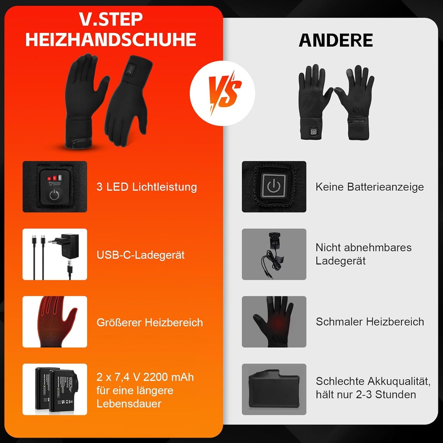 V.Step Beheizbare Handschuhe für Damen und Herren, wiederaufladbare mit Touchscreen (Medium)