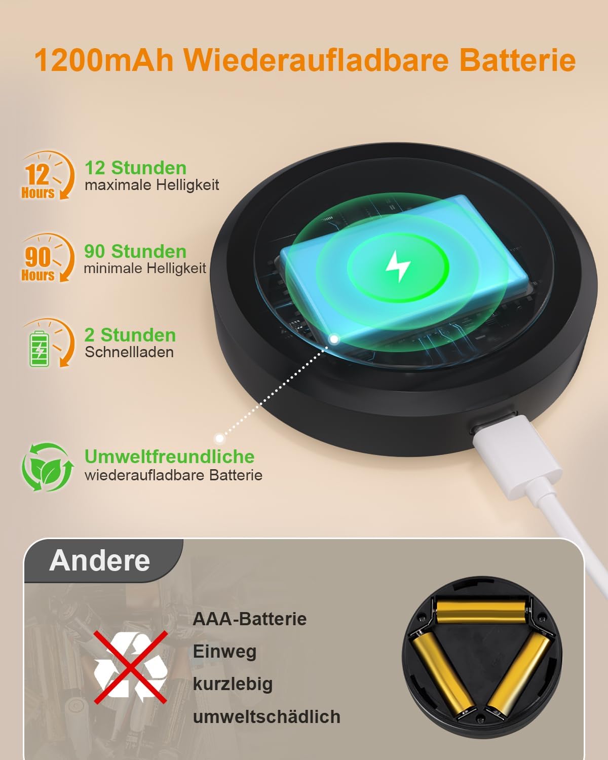 WILLED USB Aufladbar LED Spots Akku mit Fernbedienung,RGB mit Timer Funktion (3er Pack)