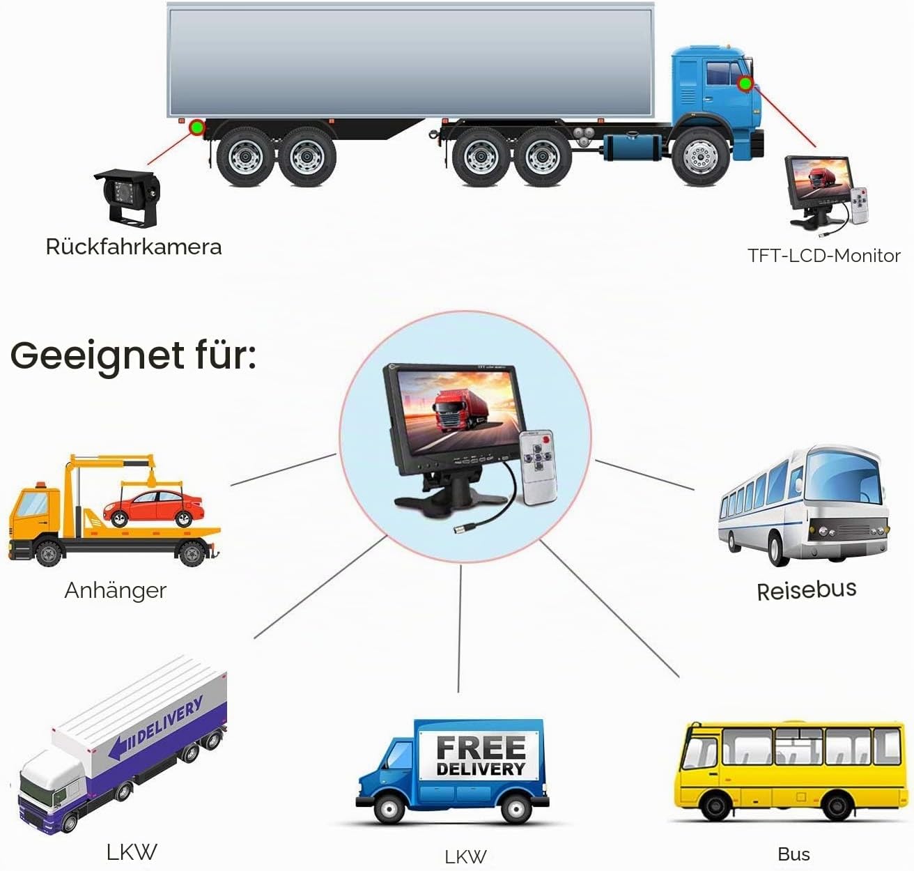 Rückfahrkamera, 4-polig, 12 V bis 24 V, 18 LEDs, IR-Nachtsicht, wasserdicht für Wohnmobil, Bus, LKW, Anhänger