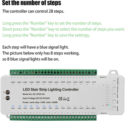 XLSBZ LED-Treppenstufenbeleuchtung Controller mit Bewegungsmelder,28 Stufen Treppenlichtsteuerung mit Fernbedienung