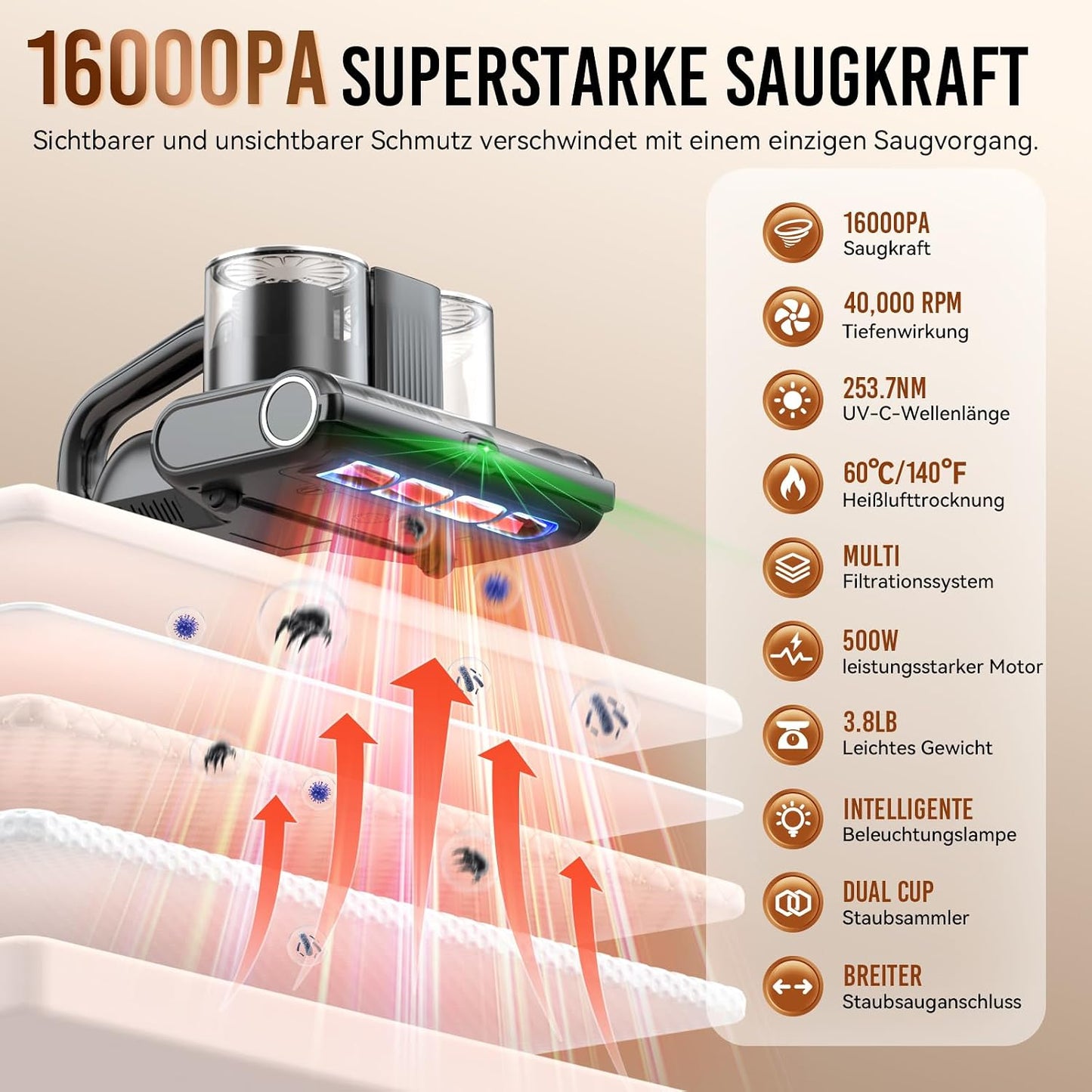 YUFAC Milbensauger für matratzen mit UV-Licht, 16Kpa Bettstaubsauger, 500W