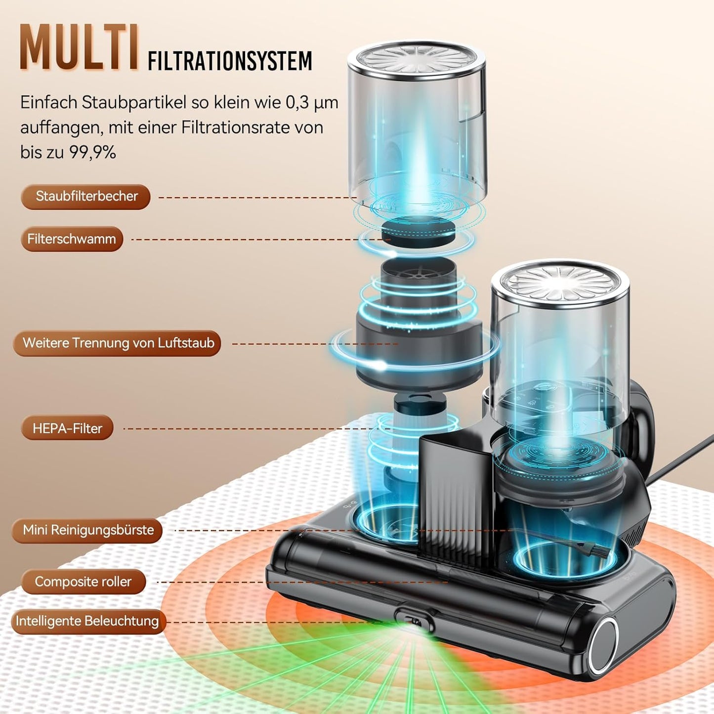 YUFAC Milbensauger für matratzen mit UV-Licht, 16Kpa Bettstaubsauger, 500W