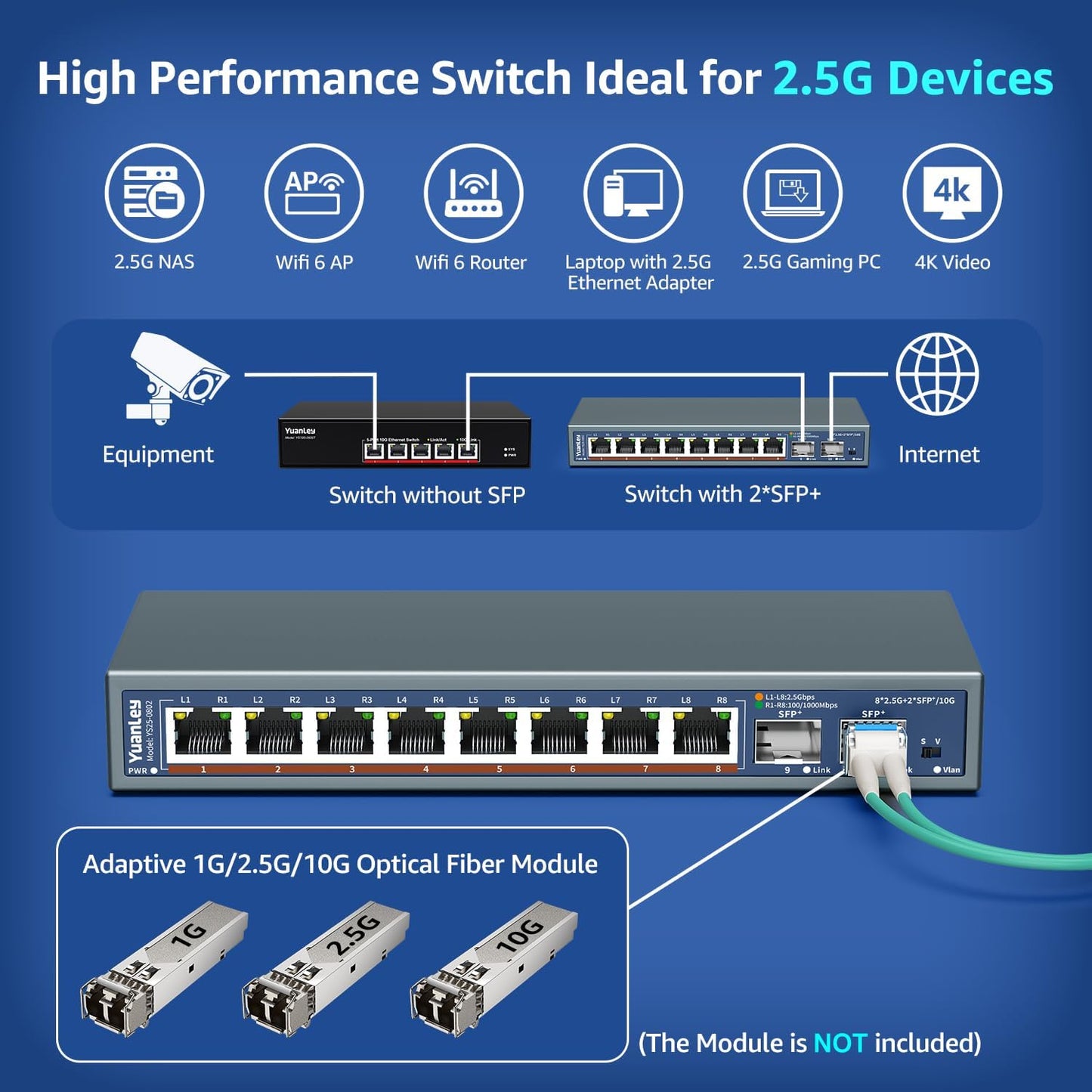 Yuanley 10-Port 2,5G Unmanaged Ethernet Switch, 8 x 2,5G Base-T Ports, 2 x 10G SFP