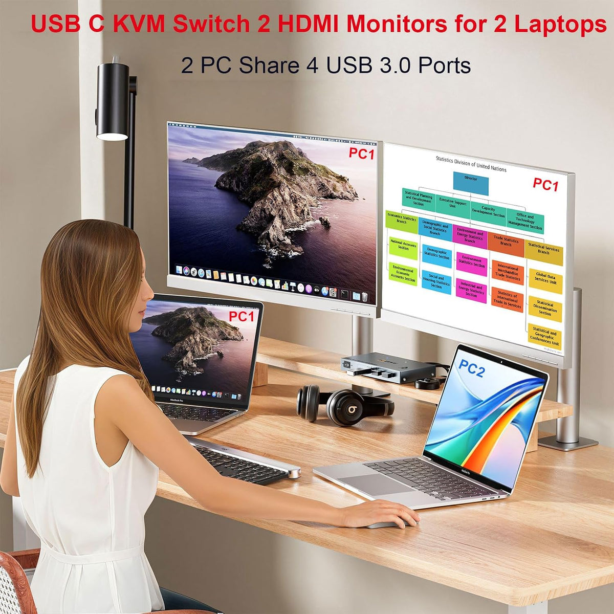 KVM Switch 2 PC 2 Monitore USB C USB 3.0 KVM Switch Dual Monitor HDMI 4K@60Hz für 2 Laptops,