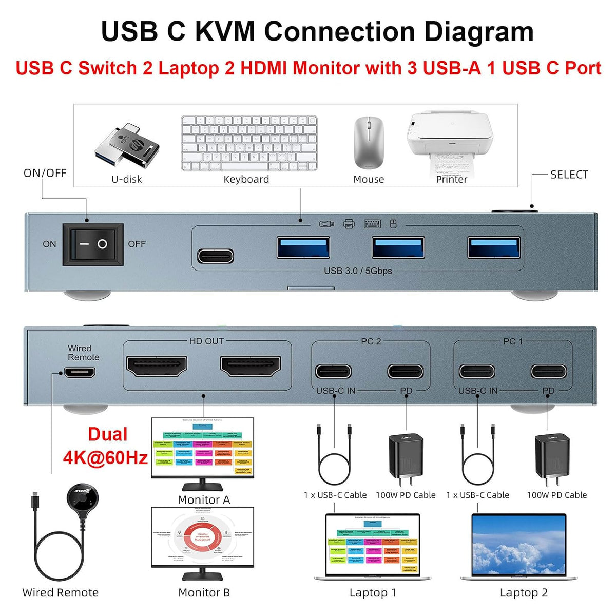 KVM Switch 2 PC 2 Monitore USB C USB 3.0 KVM Switch Dual Monitor HDMI 4K@60Hz für 2 Laptops,