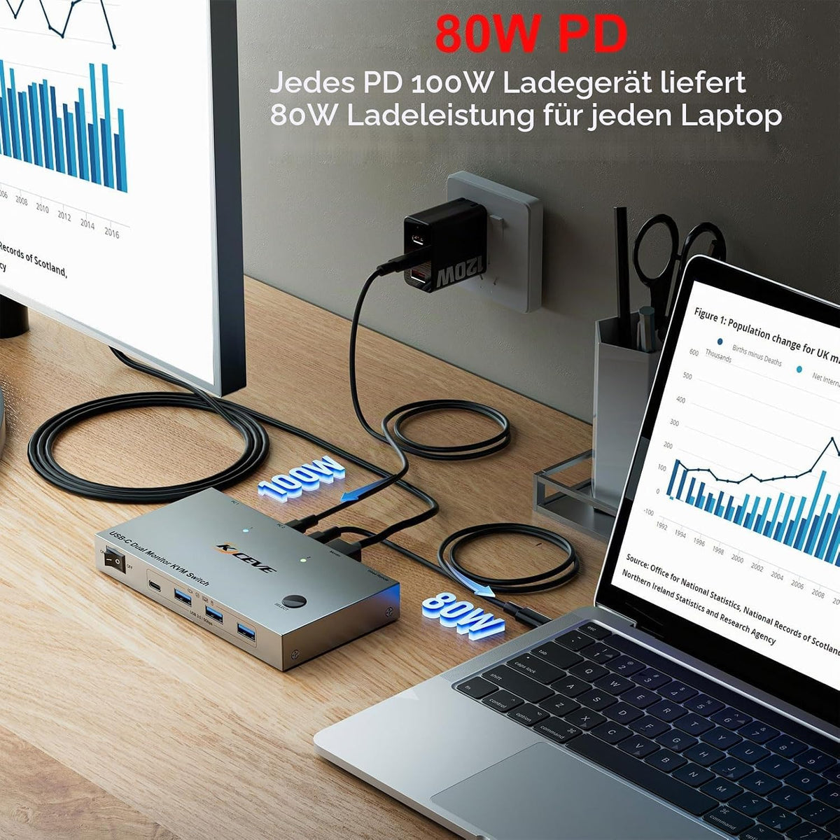 KVM Switch 2 PC 2 Monitore USB C USB 3.0 KVM Switch Dual Monitor HDMI 4K@60Hz für 2 Laptops,