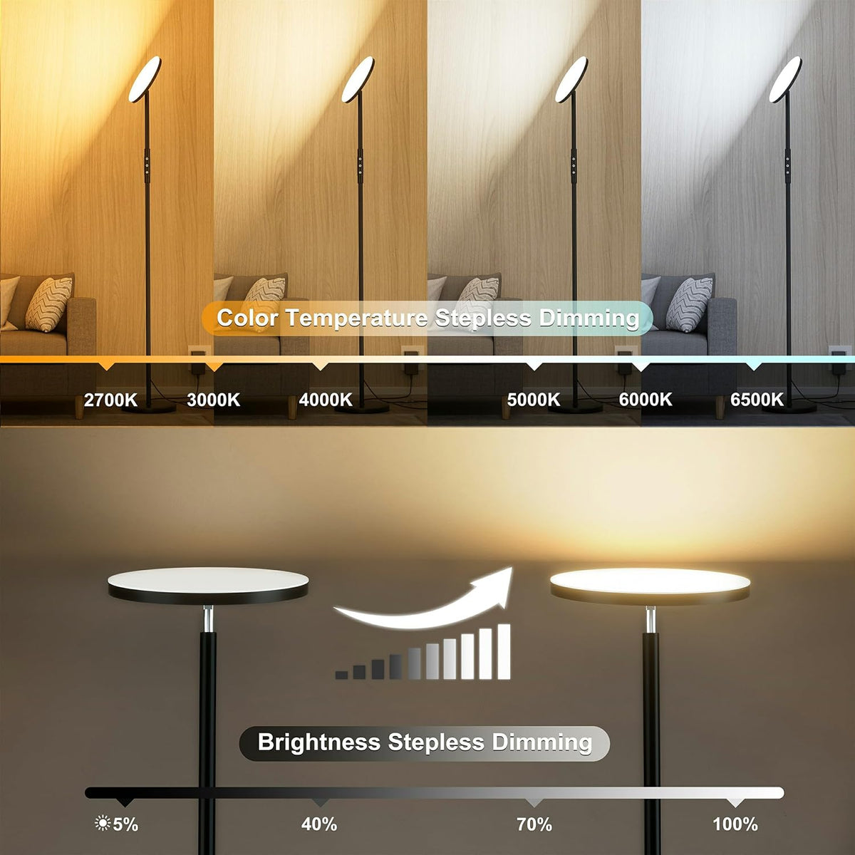 LED Stehlampe Deckenfluter, 3600LM 36W Super Hell Dimmbar Stehlampe Wohnzimmer 2700K-6500K