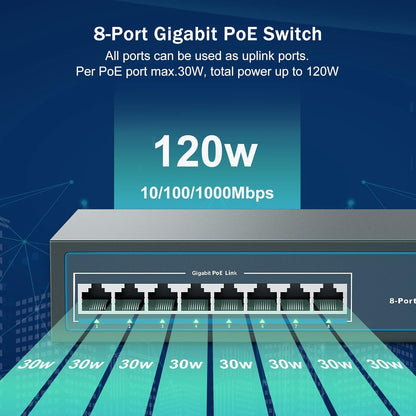 YuanLey 8 Port Gigabit PoE Switch, 8 PoE+ Port 1000Mbps, 120W