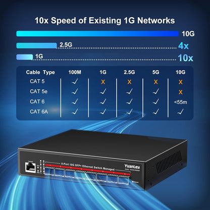 YuanLey 8-Port 10G Managed Switch, 8 x 10 Gbit/s SFP+, L3 Smart Management SFP Ethernet-Switch,