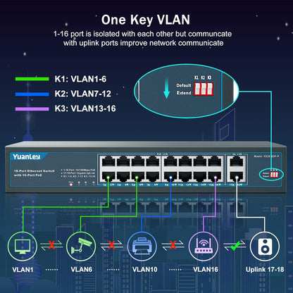 YuanLey 18 Port PoE Switch, 16 PoE+ Port 100Mbps, 2 Uplink Gigabit, 250W Integrierte Stromversorgung